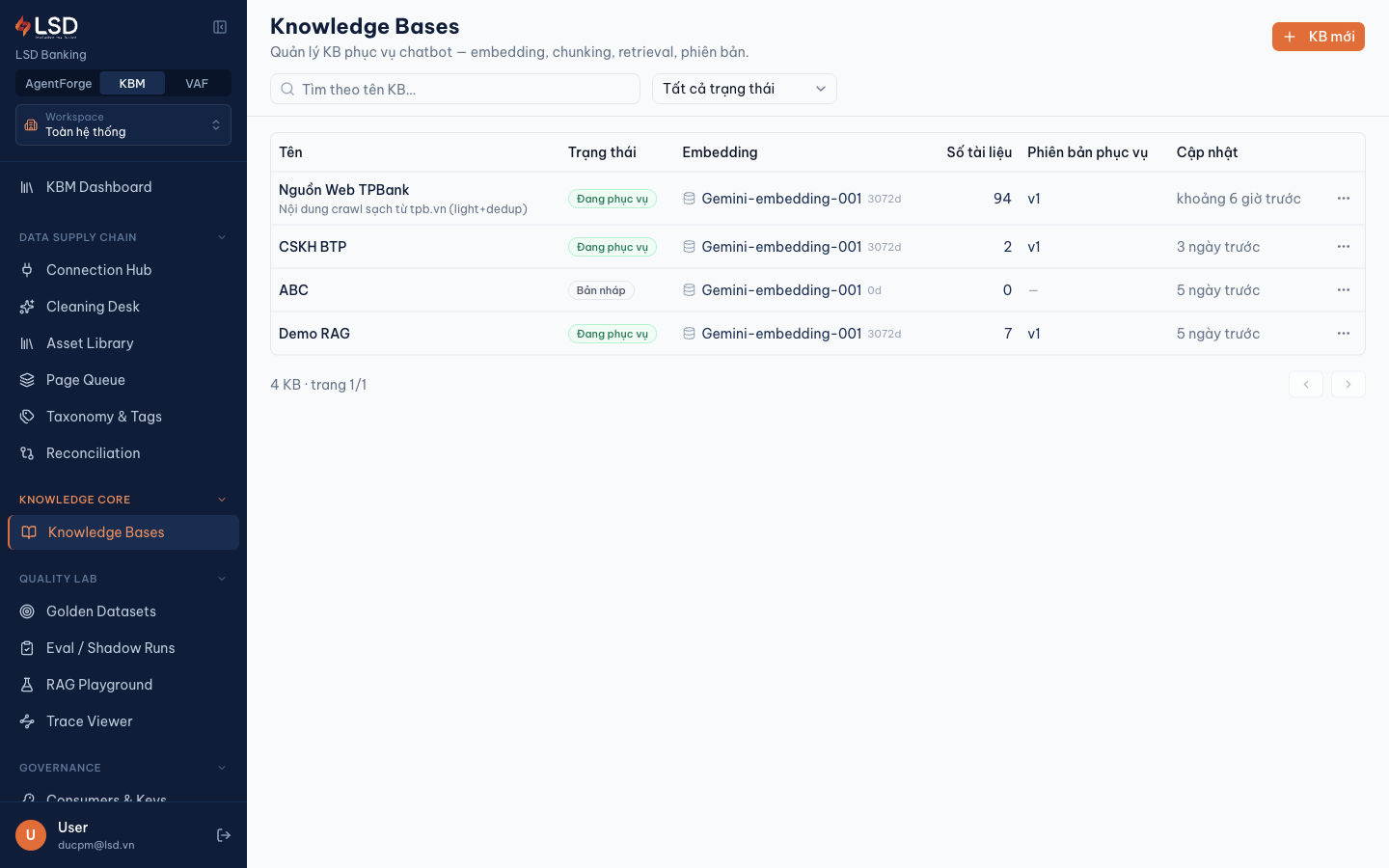 Knowledge Core