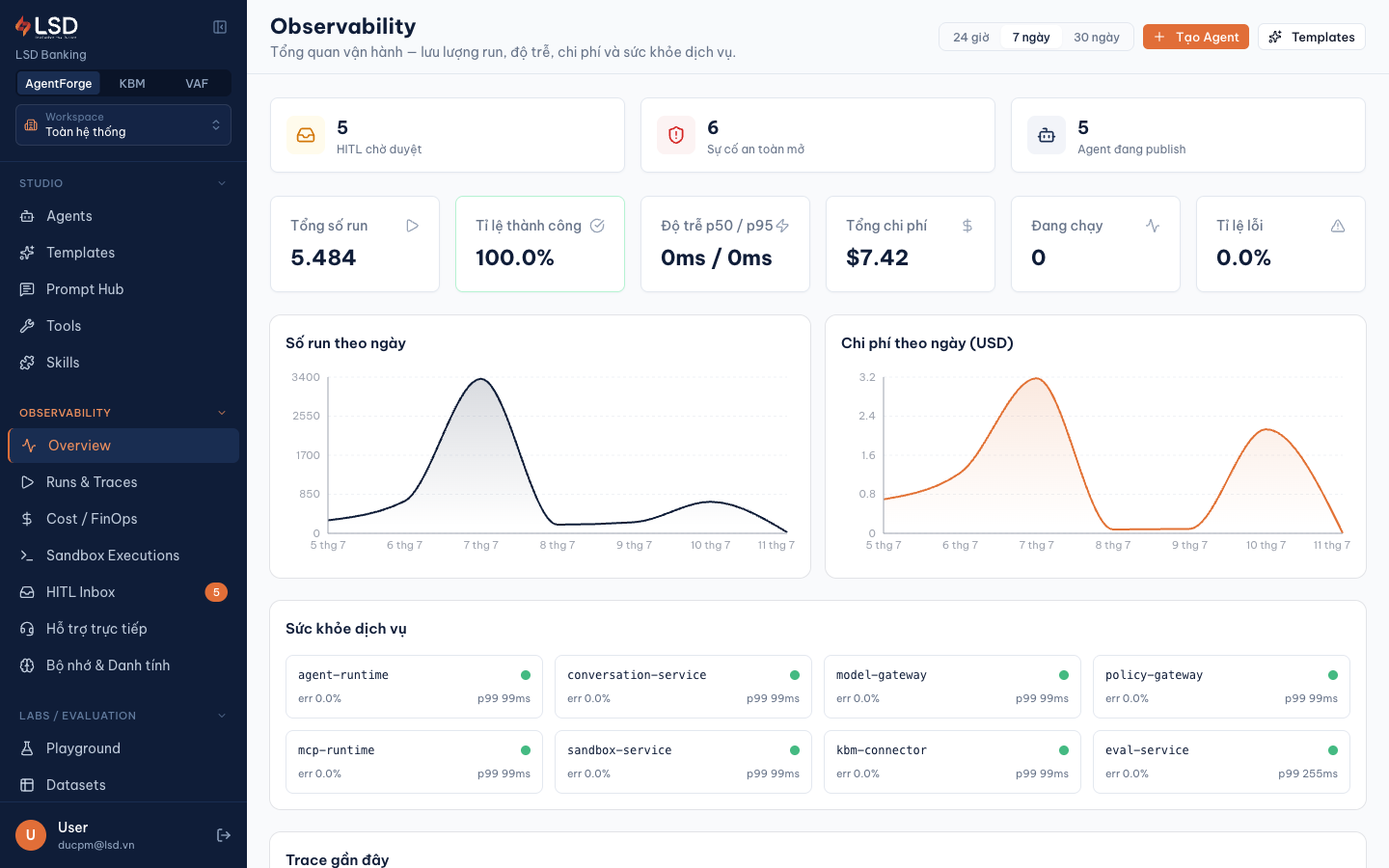 Dashboard tổng quan
